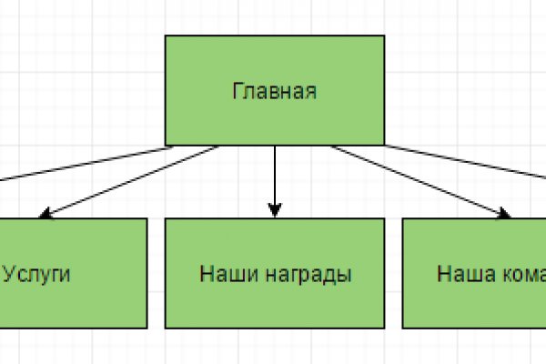 Кракен адрес сайта