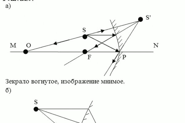 Kraken это что такое